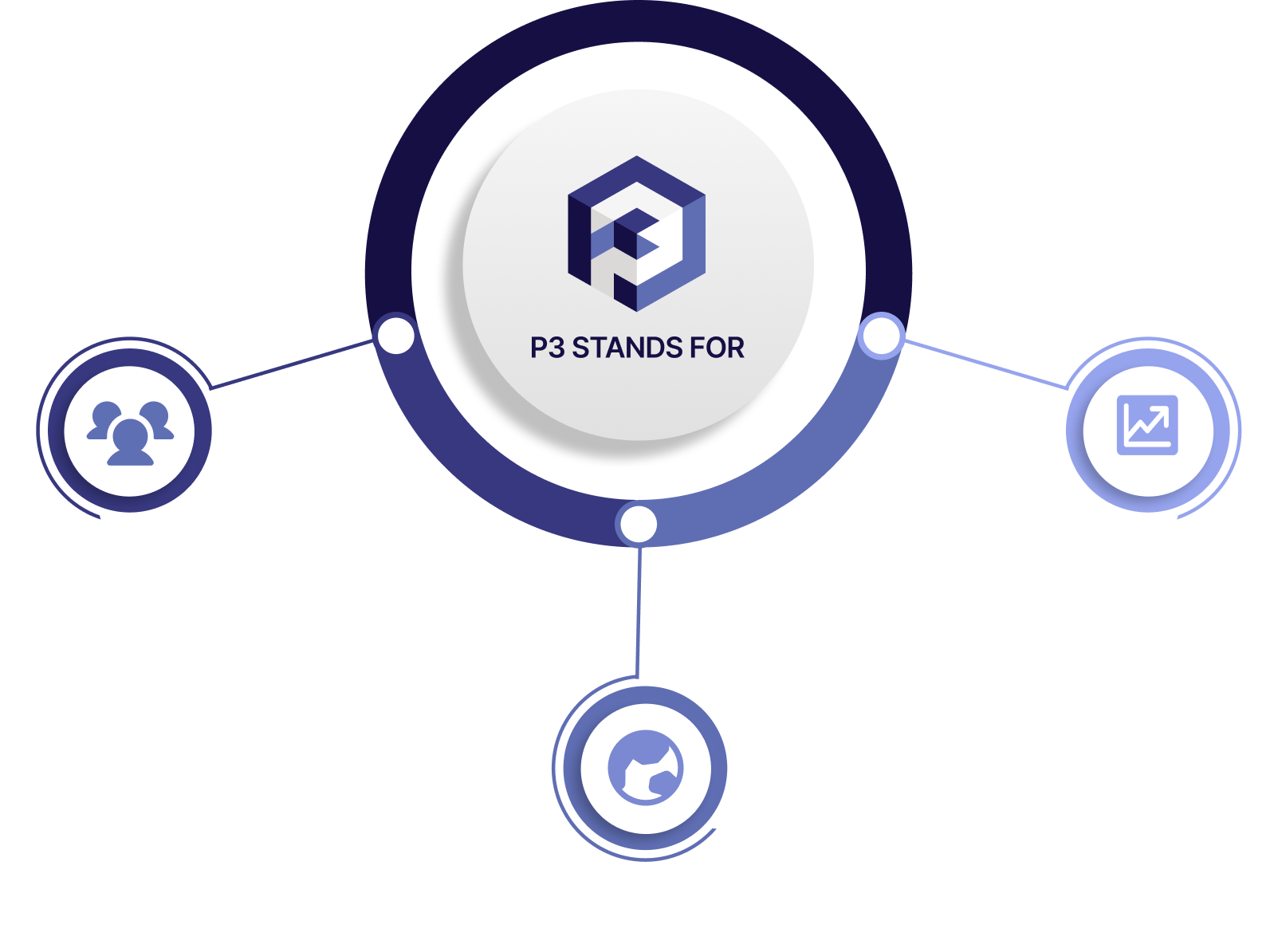 Reporting and franchise analytics